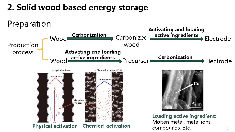 2. Solid wood based energy storage Preparation Production process Wood Carbonization Carbonized wood Activating