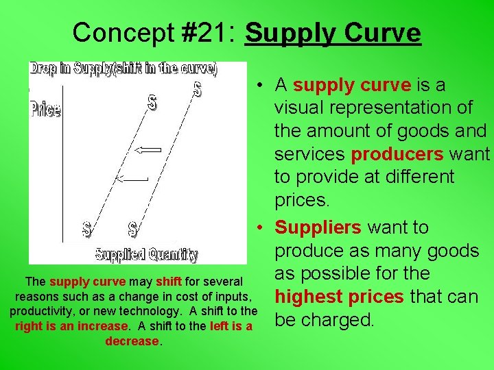 Concept #21: Supply Curve • A supply curve is a visual representation of the