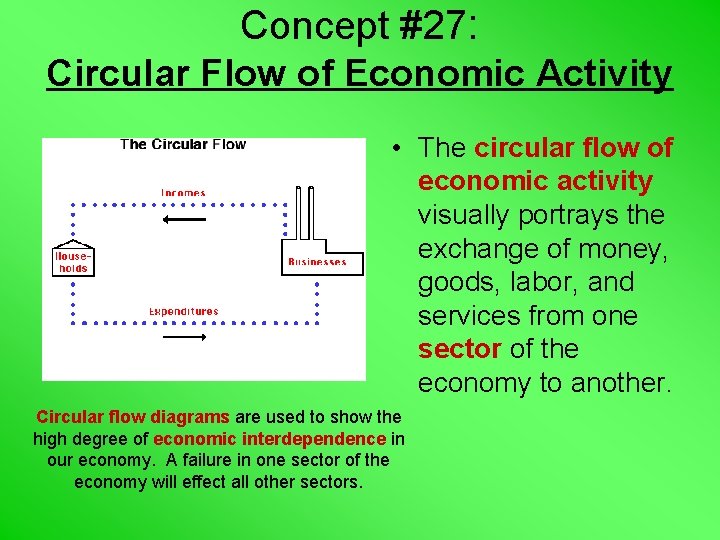 Concept #27: Circular Flow of Economic Activity • The circular flow of economic activity