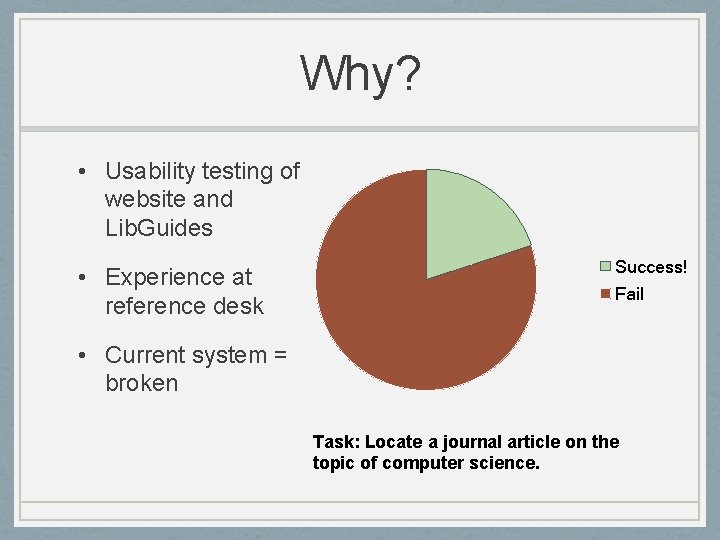 Why? • Usability testing of website and Lib. Guides • Experience at reference desk