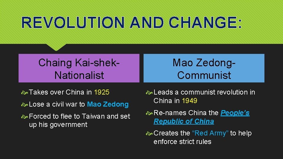 REVOLUTION AND CHANGE: Chaing Kai-shek. Nationalist Mao Zedong. Communist Lose a civil war to