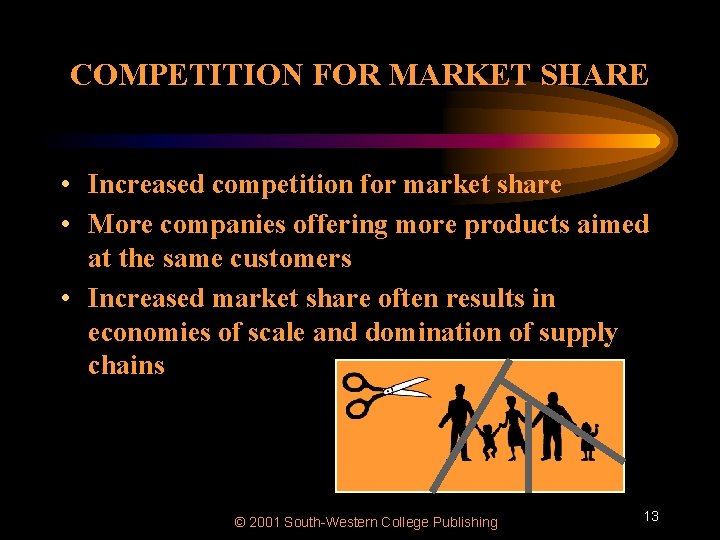 COMPETITION FOR MARKET SHARE • Increased competition for market share • More companies offering