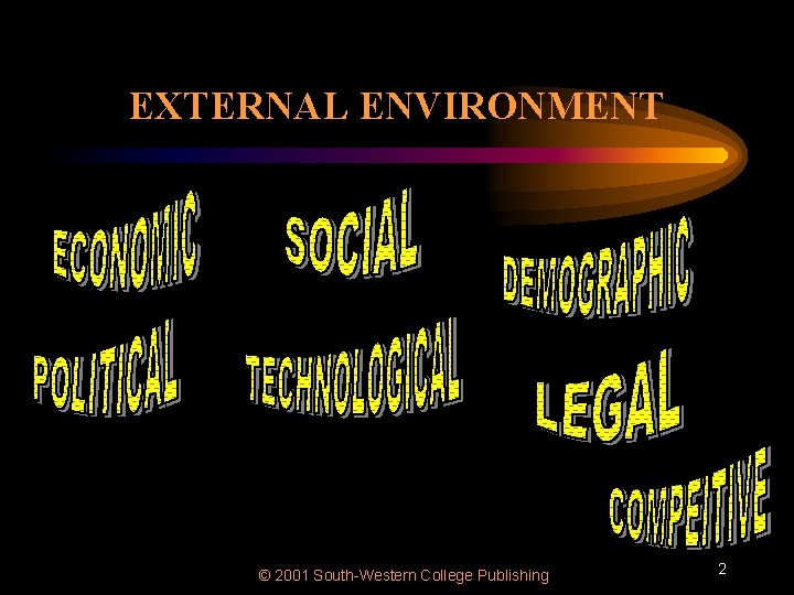 EXTERNAL ENVIRONMENT © 2001 South-Western College Publishing 2 