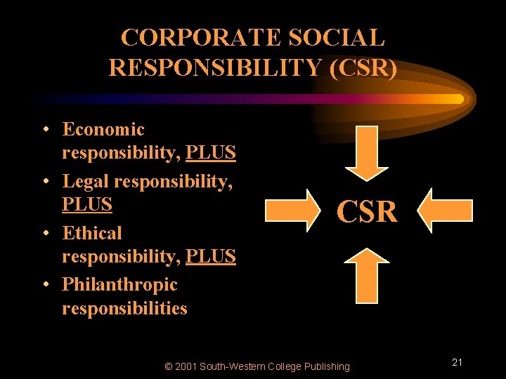 CORPORATE SOCIAL RESPONSIBILITY (CSR) • Economic responsibility, PLUS • Legal responsibility, PLUS • Ethical