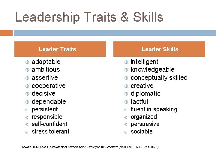 Leadership Traits & Skills Leader Traits Leader Skills adaptable ambitious assertive cooperative decisive dependable