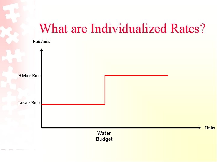 Water Budgets and Rate Structures Innovative Management Tools