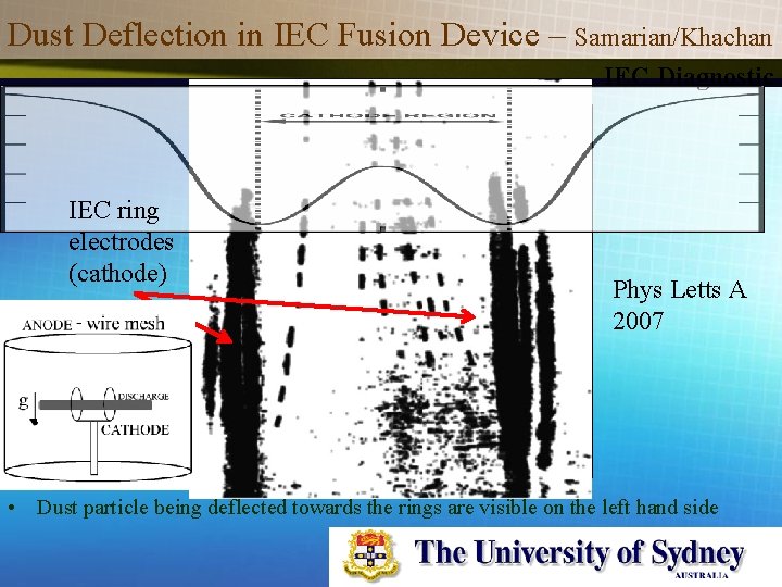 Dust Deflection in IEC Fusion Device – Samarian/Khachan IEC Diagnostic IEC ring electrodes (cathode)