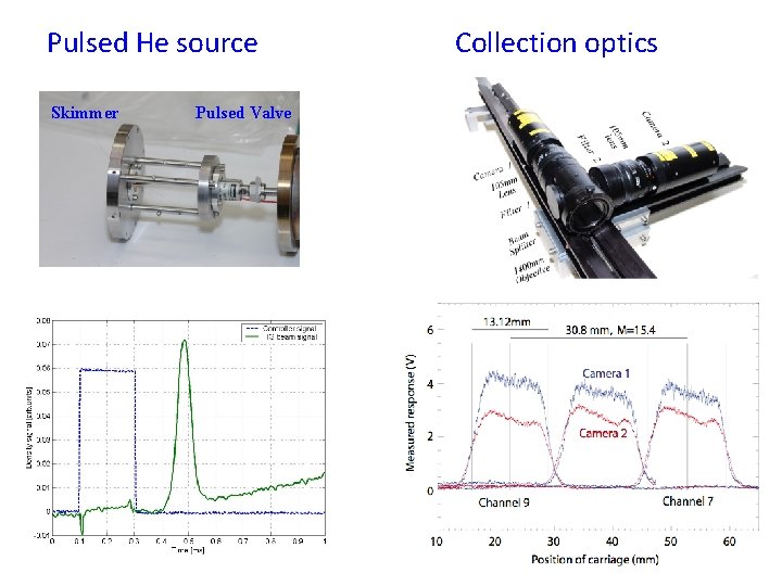 Pulsed He source Skimmer Pulsed Valve Collection optics 
