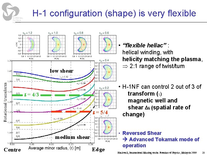 H-1 configuration (shape) is very flexible • “flexible heliac” : helical winding, with helicity