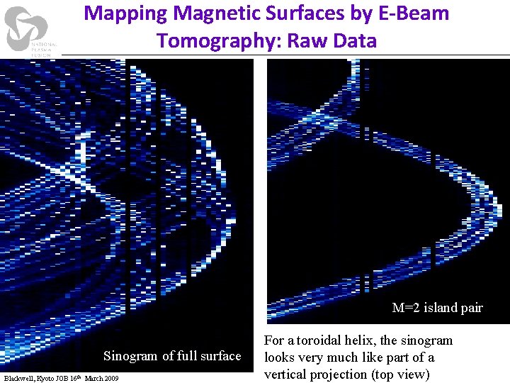 Mapping Magnetic Surfaces by E-Beam Tomography: Raw Data M=2 island pair Sinogram of full