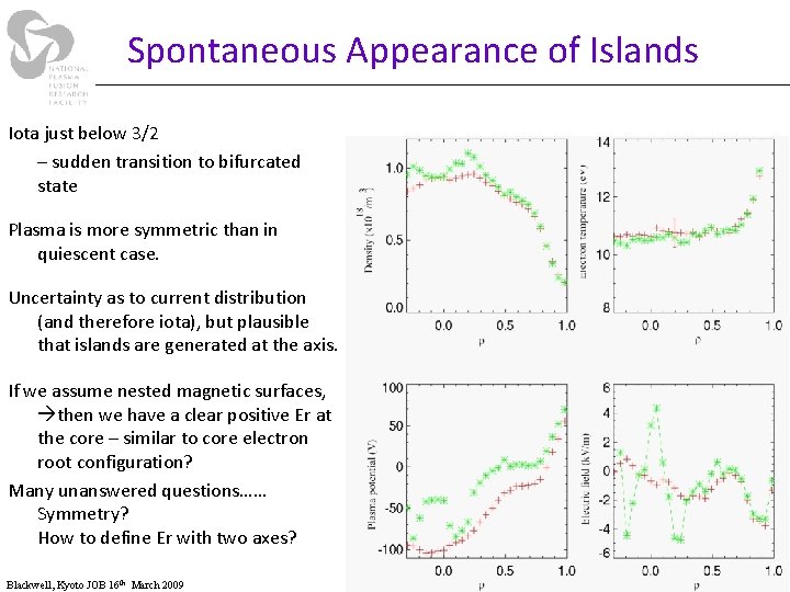 Spontaneous Appearance of Islands Iota just below 3/2 – sudden transition to bifurcated state