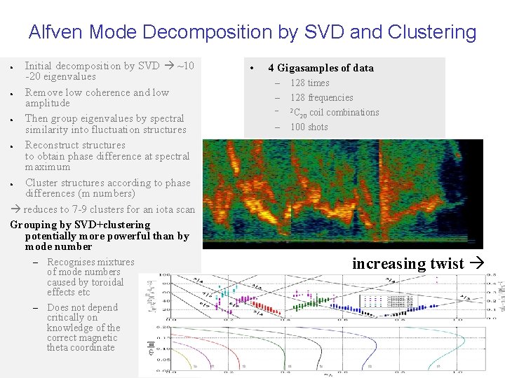 Alfven Mode Decomposition by SVD and Clustering Initial decomposition by SVD ~10 -20 eigenvalues