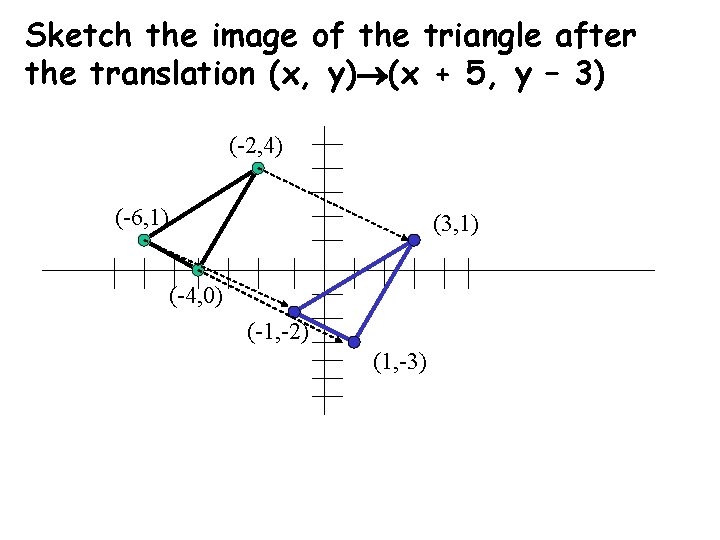 Sketch the image of the triangle after the translation (x, y) (x + 5,