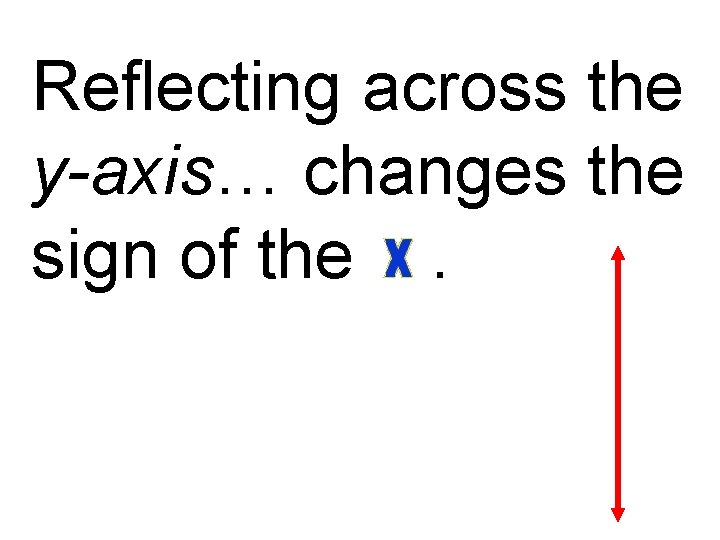 Reflecting across the y-axis… changes the sign of the. 