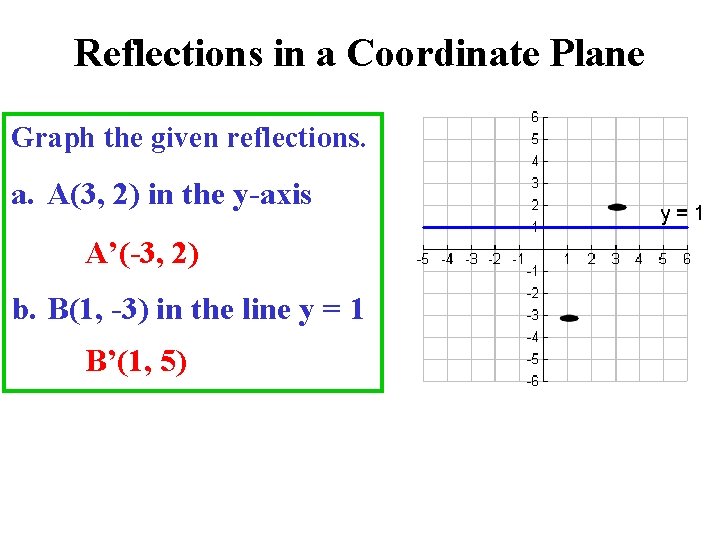 Reflections in a Coordinate Plane Graph the given reflections. a. A(3, 2) in the