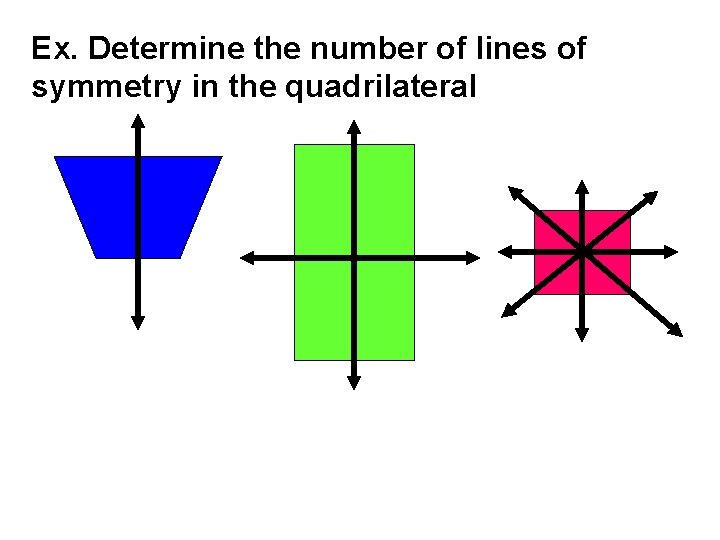 Ex. Determine the number of lines of symmetry in the quadrilateral 
