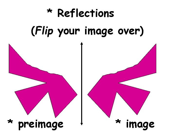 * Reflections (Flip your image over) * preimage * image 