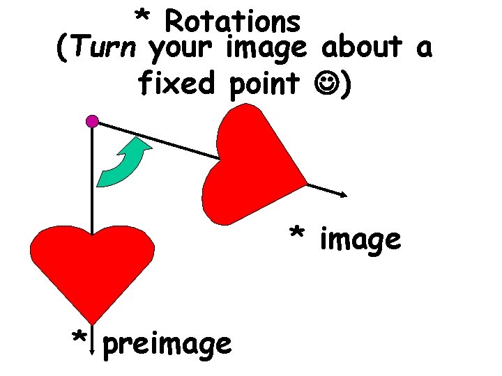 * Rotations (Turn your image about a fixed point ) * image * preimage