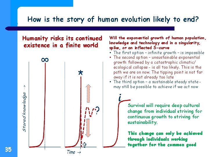 How is the story of human evolution likely to end? Humanity risks its continued