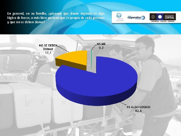 En general, en su familia, ¿piensan que donar órganos es algo lógico de hacer,