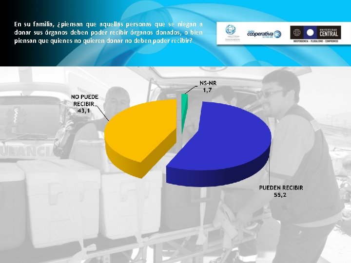 En su familia, ¿piensan que aquellas personas que se niegan a donar sus órganos