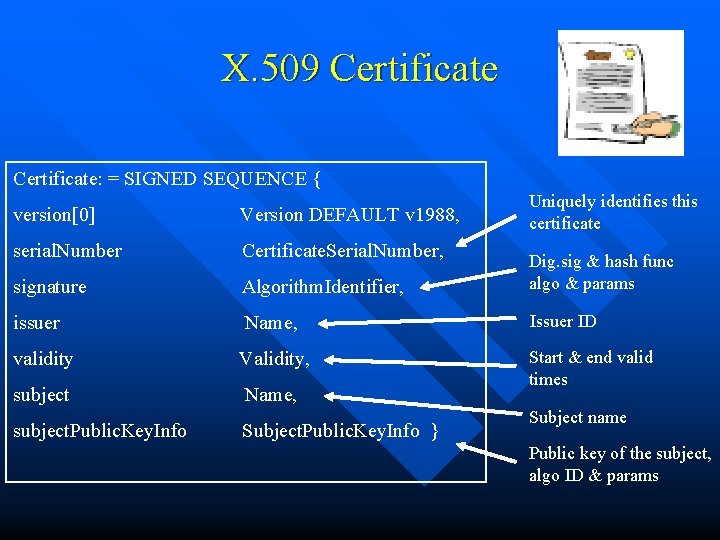 X. 509 Certificate: = SIGNED SEQUENCE { Uniquely identifies this certificate version[0] Version DEFAULT