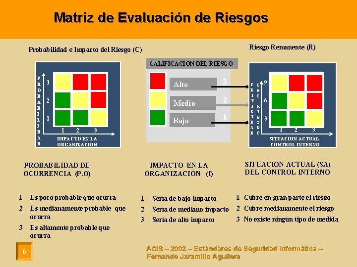 Matriz de Evaluación de Riesgos Riesgo Remanente (R) Probabilidad e Impacto del Riesgo (C)