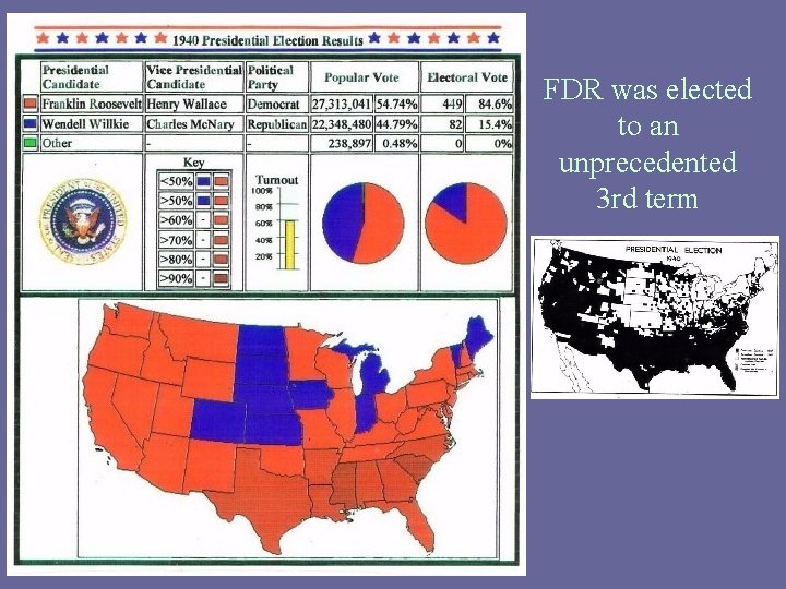 FDR was elected to an unprecedented 3 rd term 