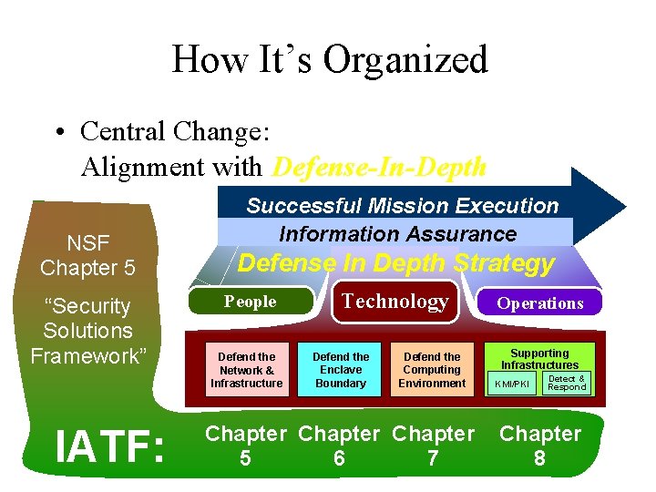 How It’s Organized • Central Change: Alignment with Defense-In-Depth NSF Chapter 5 “Security Solutions