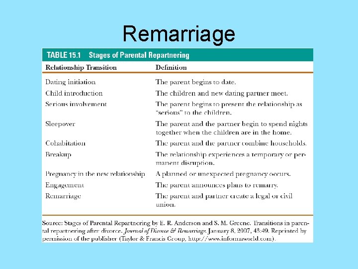 Remarriage 