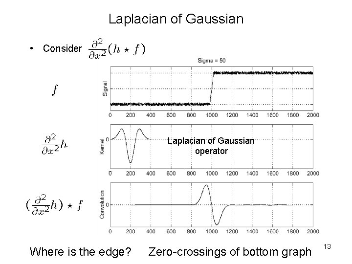 Laplacian of Gaussian • Consider Laplacian of Gaussian operator Where is the edge? Zero-crossings