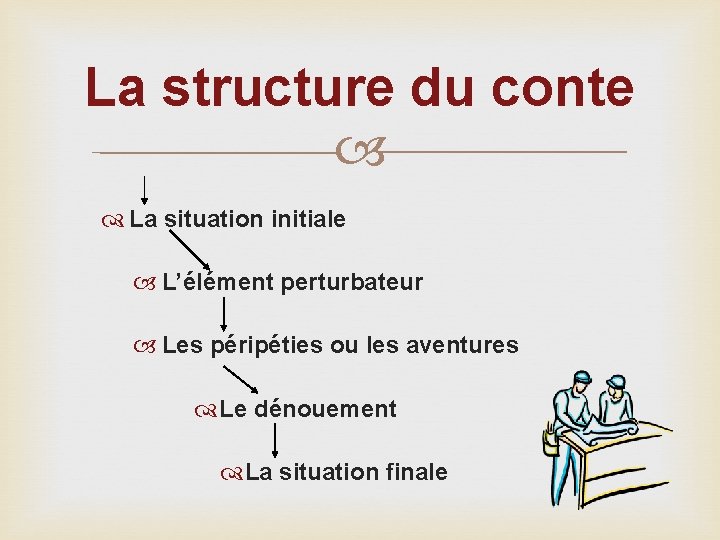 La structure du conte La situation initiale L’élément perturbateur Les péripéties ou les aventures