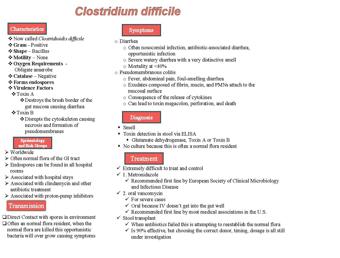 Clostridium difficile Characteristics v Now called Clostridioidis difficile v Gram - Positive v Shape