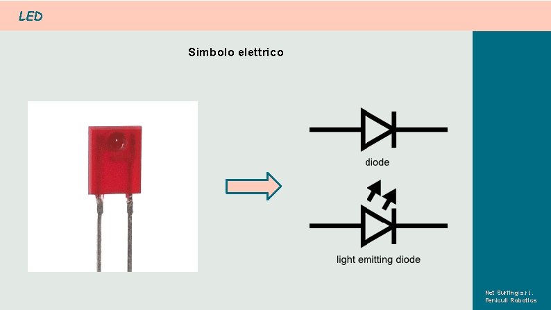 LED Simbolo elettrico Net Surfing s. r. l. Feniculi Robotics 