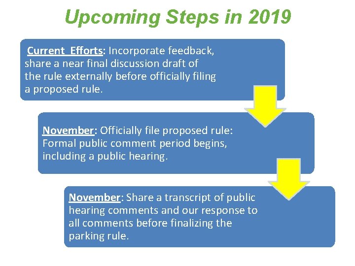 Upcoming Steps in 2019 Current Efforts: Incorporate feedback, share a near final discussion draft