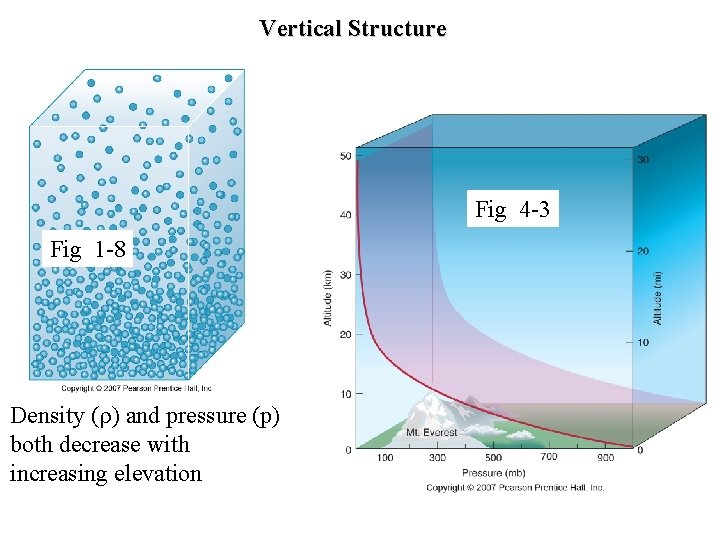 Vertical Structure Fig 4 -3 Fig 1 -8 Density ( ) and pressure (p)