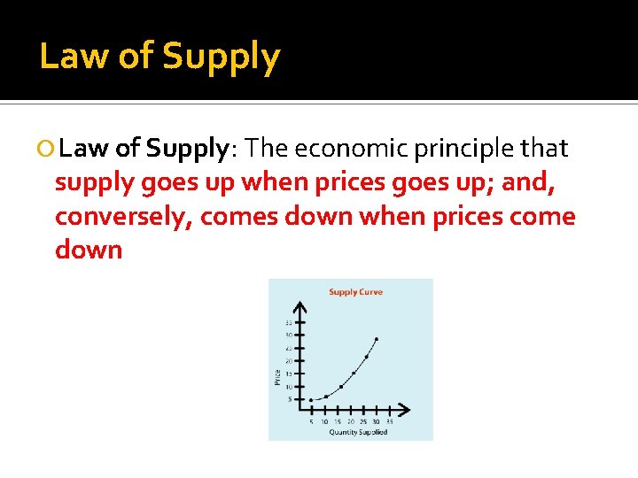 Law of Supply Law of Supply: The economic principle that supply goes up when