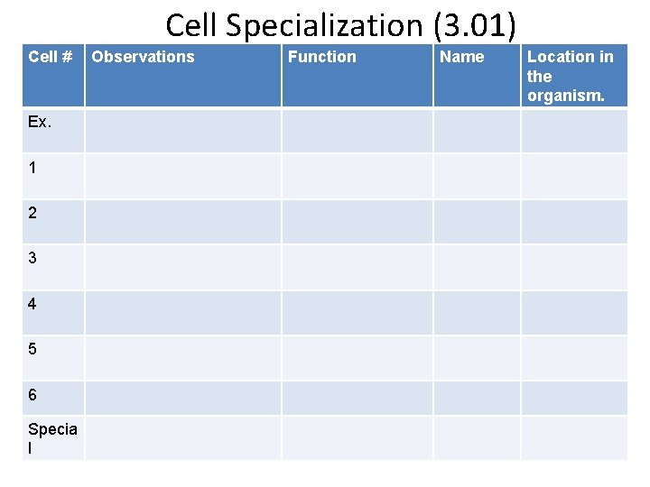 Cell Specialization (3. 01) Cell # Ex. 1 2 3 4 5 6 Specia