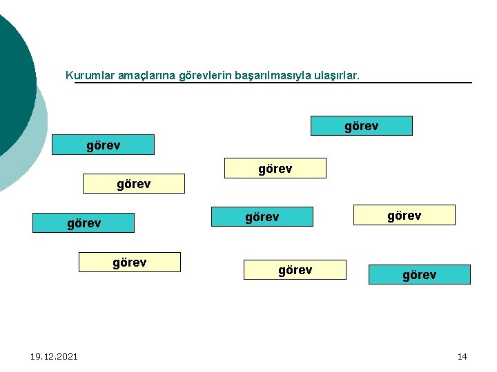 Kurumlar amaçlarına görevlerin başarılmasıyla ulaşırlar. görev görev 19. 12. 2021 görev 14 