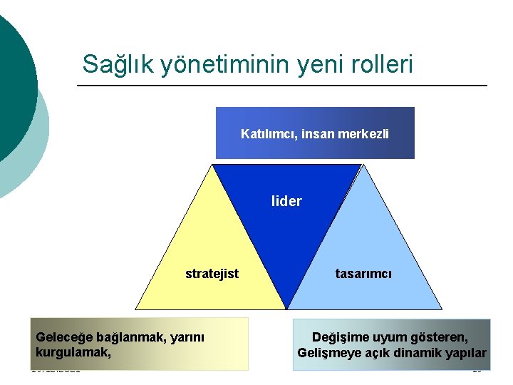 Sağlık yönetiminin yeni rolleri Katılımcı, insan merkezli lider stratejist Geleceğe bağlanmak, yarını kurgulamak, 19.