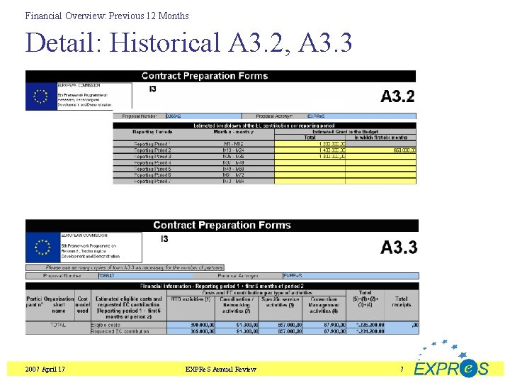 Financial Overview: Previous 12 Months Detail: Historical A 3. 2, A 3. 3 2007