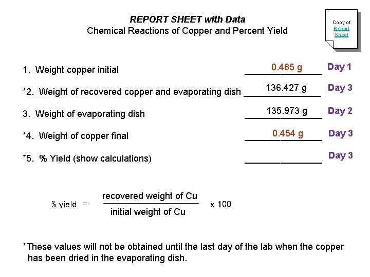 REPORT SHEET with Data Chemical Reactions of Copper and Percent Yield Copy of Report