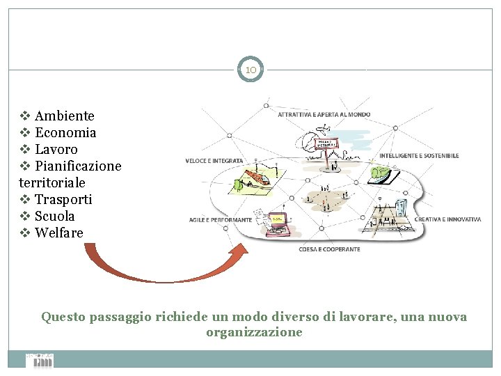 10 v Ambiente v Economia v Lavoro v Pianificazione territoriale v Trasporti v Scuola