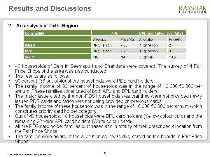 Results and Discussions 2. An analysis of Delhi Region Commodity • • • APL
