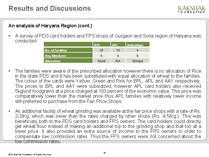 Results and Discussions An analysis of Haryana Region (cont. ) • A survey of