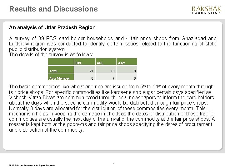 Results and Discussions An analysis of Uttar Pradesh Region A survey of 39 PDS