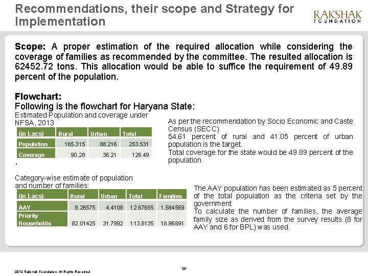 Recommendations, their scope and Strategy for Implementation Scope: A proper estimation of the required