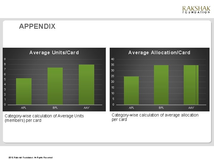 APPENDIX Average Units/Card Average Allocation/Card 9 40 8 35 7 30 6 25 5