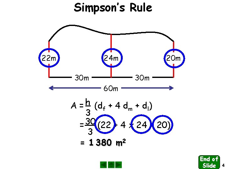 Simpson’s Rule 22 m 24 m 30 m 20 m 30 m 60 m
