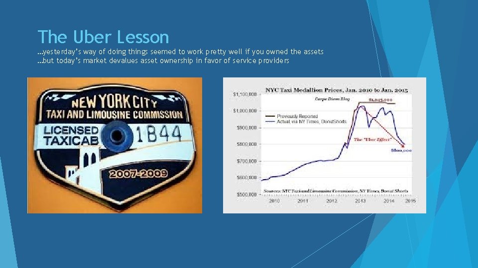 The Uber Lesson …yesterday’s way of doing things seemed to work pretty well if